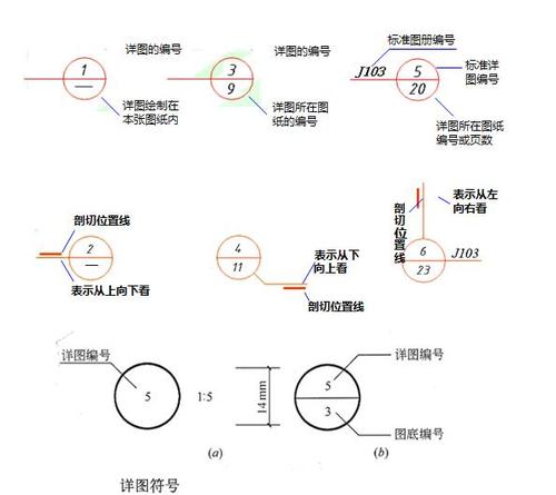 建筑设计图索引符号,建筑详图中的索引符号,上面的数字代表 -第3张图片-室内构图家装