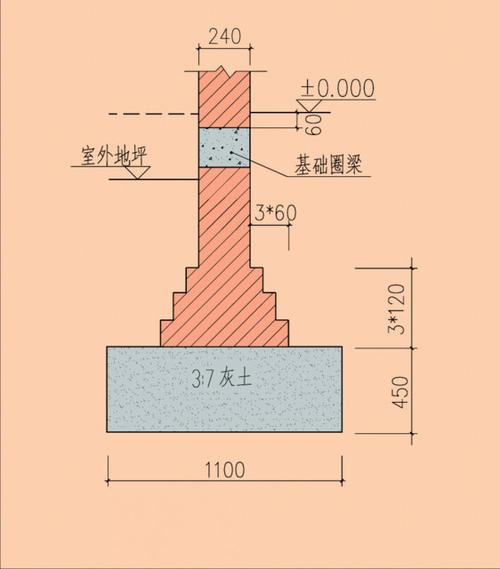 抗震地基设计图-第2张图片-室内构图家装