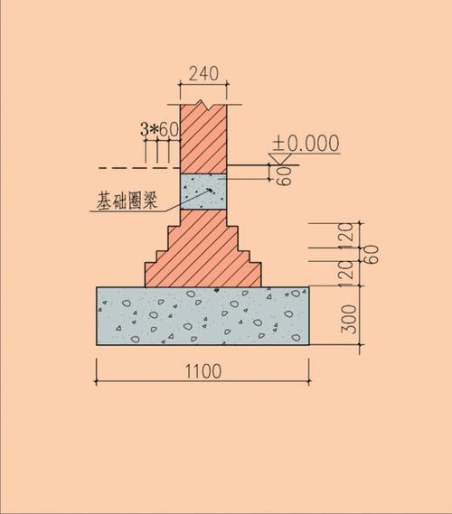 抗震地基设计图-第3张图片-室内构图家装