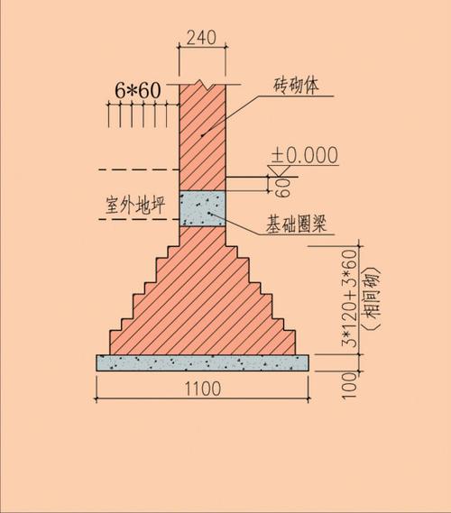 抗震地基设计图-第1张图片-室内构图家装