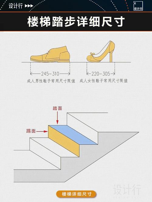 楼梯踏步尺寸设计图-第1张图片-室内构图家装