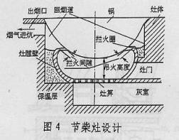 农村灶台设计图尺寸（农村灶台设计图尺寸标准）-第1张图片-室内构图家装