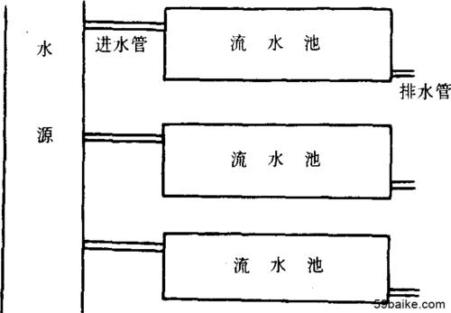 鱼塘循环排水系统设计图纸-鱼塘循环排水系统设计图-第2张图片-室内构图家装