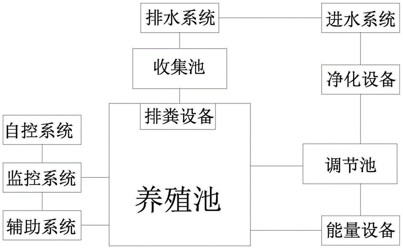 鱼塘循环排水系统设计图纸-鱼塘循环排水系统设计图-第3张图片-室内构图家装