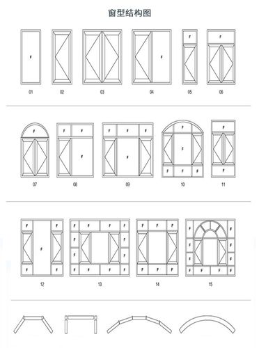 断桥铝门窗平面设计图,断桥铝门窗平开窗户图集 -第1张图片-室内构图家装