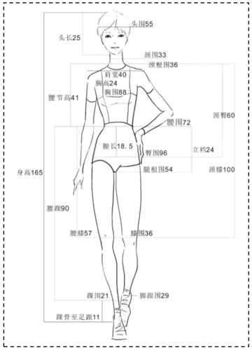 服装设计图需要尺寸吗（服装设计图需要画什么）-第3张图片-室内构图家装