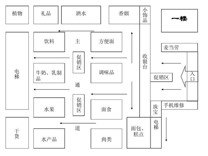 超市整体设计图纸 超市整体设计图-第1张图片-室内构图家装