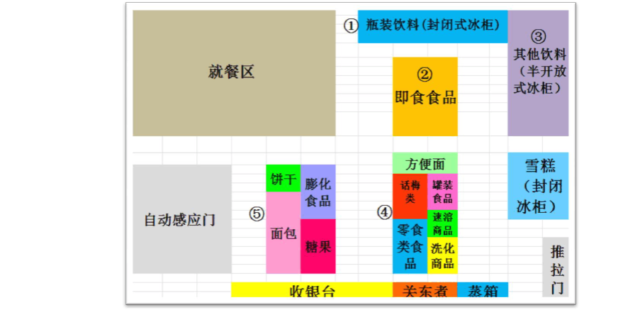 全家便利店分布图-第1张图片-室内构图家装