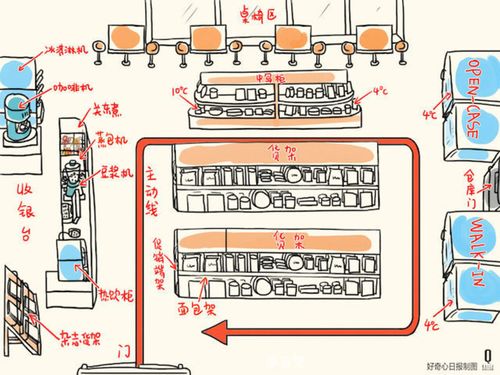 全家便利店分布图-第2张图片-室内构图家装