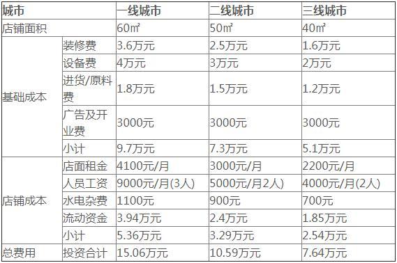 开水电材料店利润是多少-第2张图片-室内构图家装