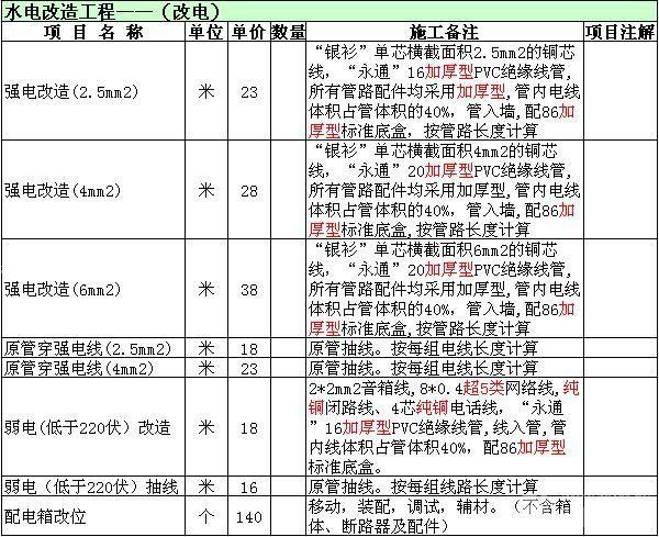 开水电材料店利润是多少-第1张图片-室内构图家装