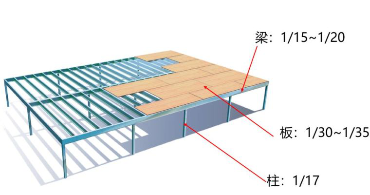 农村建房大梁设计图（农村建房房梁结构图）-第3张图片-室内构图家装