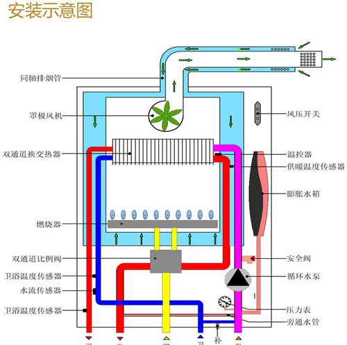 家用采暖炉内设计图纸大全-第2张图片-室内构图家装