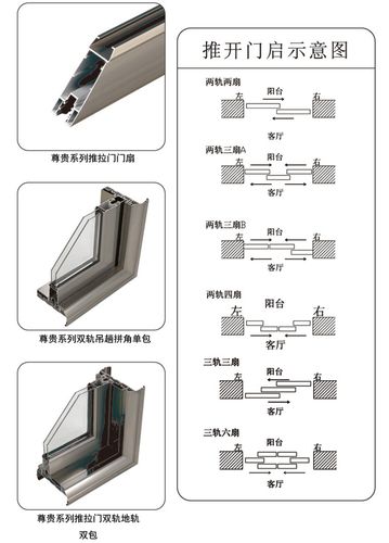 断桥铝门窗设计图讲解（断桥铝门窗设计图讲解图片）-第2张图片-室内构图家装