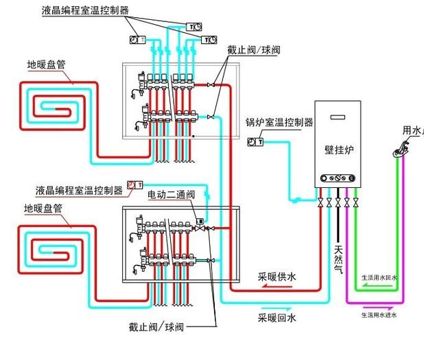 地暖加暖气片设计图_地暖想加一组暖气片怎么加-第2张图片-室内构图家装