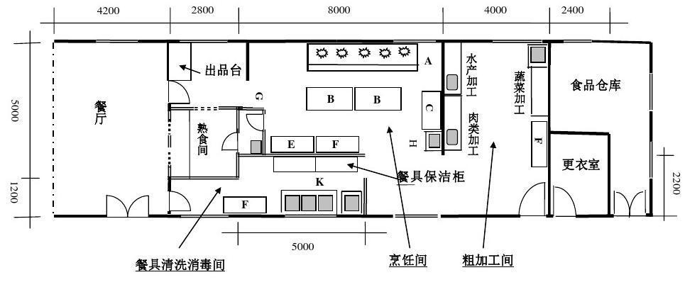 300平厨房平面设计图_300平方的饭店厨房应该请多少人-第2张图片-室内构图家装