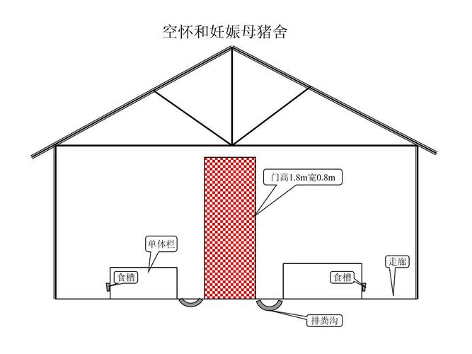 猪舍门的做法图片 猪舍门怎么设计图-第3张图片-室内构图家装