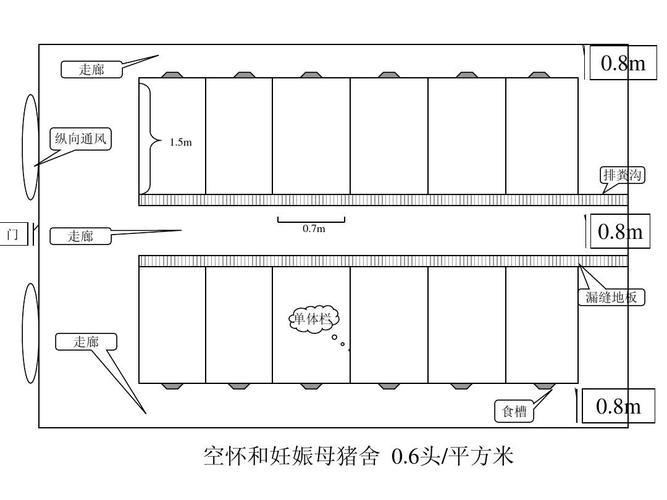 猪舍门的做法图片 猪舍门怎么设计图-第2张图片-室内构图家装