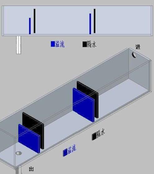 小鱼缸上滤好还是下滤好 小鱼缸上滤槽设计图-第2张图片-室内构图家装