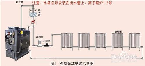 平房安装锅炉设计图（平房安装锅炉设计图片）-第2张图片-室内构图家装