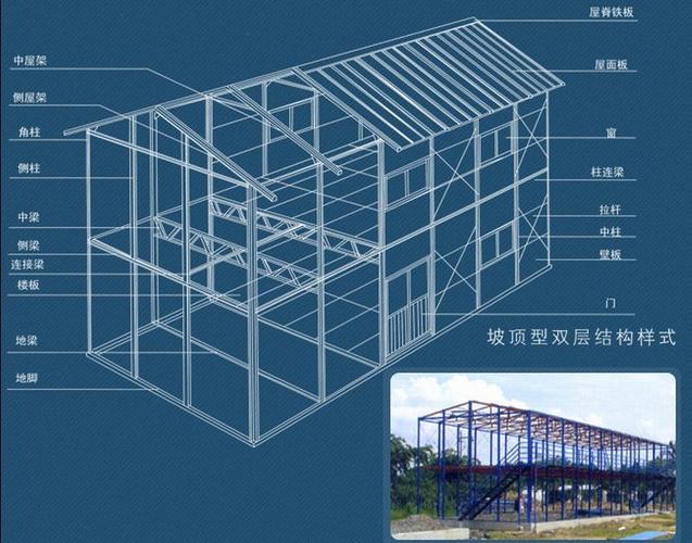 彩钢房怎么设计图-第3张图片-室内构图家装