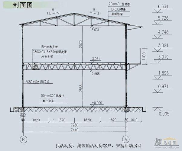 彩钢房怎么设计图-第1张图片-室内构图家装