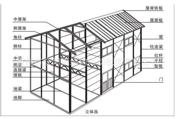 彩钢房怎么设计图-第2张图片-室内构图家装