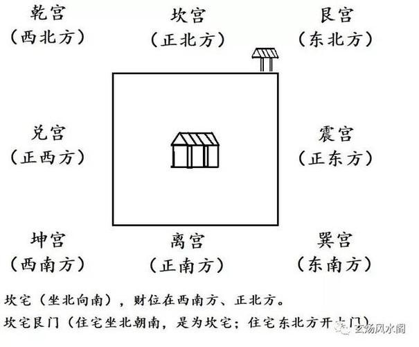 坐北向东南是什么宅-第1张图片-室内构图家装