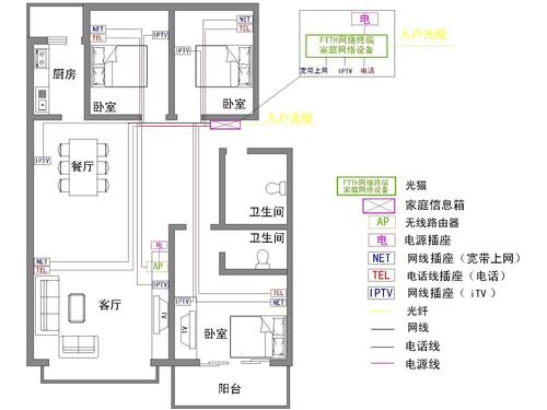 新房电线设计图纸-第1张图片-室内构图家装