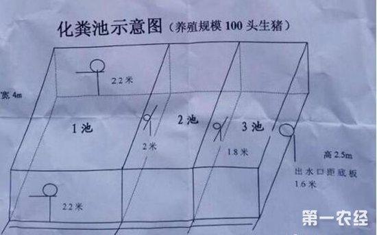 猪场的化粪池设计图_猪场化粪池内部设计图-第3张图片-室内构图家装