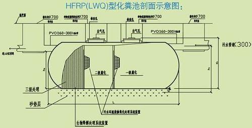 猪场的化粪池设计图_猪场化粪池内部设计图-第1张图片-室内构图家装