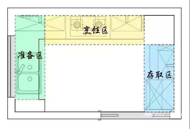 u型厨房橱柜平面设计图_u型厨房设计尺寸图平面-第2张图片-室内构图家装