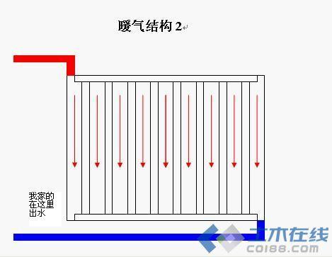 暖气片设计图纸 暖气片里面设计图-第1张图片-室内构图家装