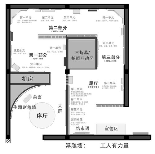 展馆空间布局 展馆空间设计图-第2张图片-室内构图家装