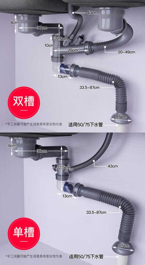  菜盆下水道设计图「菜盆下水安装图解」-第1张图片-室内构图家装