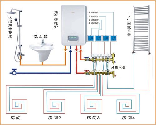 水地热设计图,水地暖设计规范 -第2张图片-室内构图家装