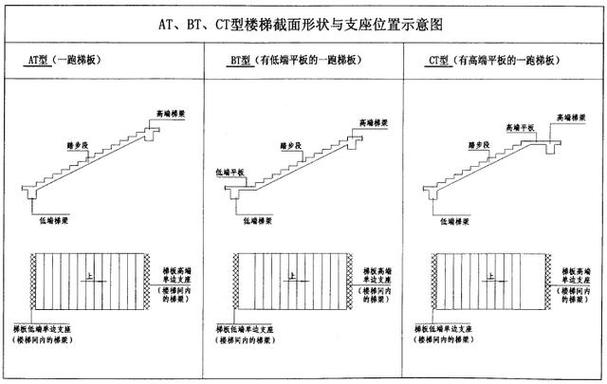 设计图的计算_设计图的计算方法-第2张图片-室内构图家装