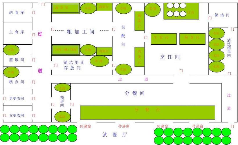 大学食堂规划设计图,大学食堂规划设计图片 -第1张图片-室内构图家装