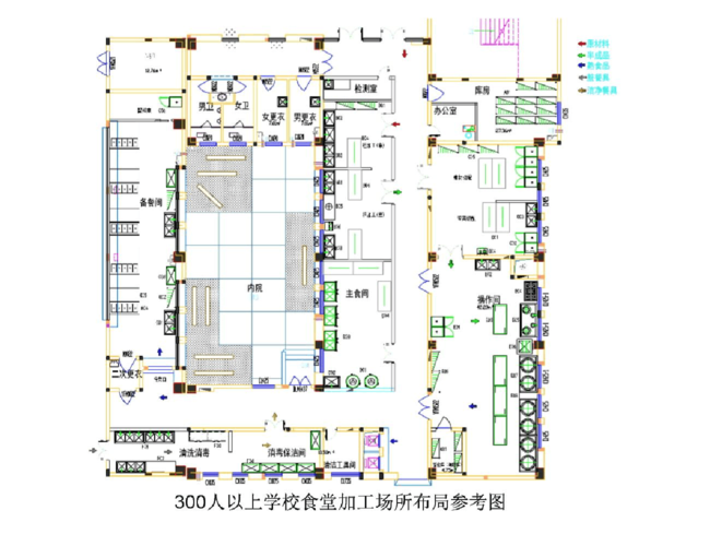 大学食堂规划设计图,大学食堂规划设计图片 -第3张图片-室内构图家装