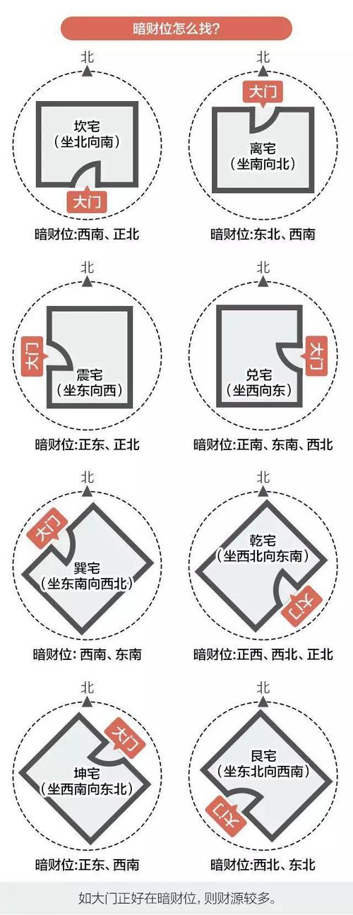  进门左右边的设计图「进门左边还是右边是财位」-第2张图片-室内构图家装