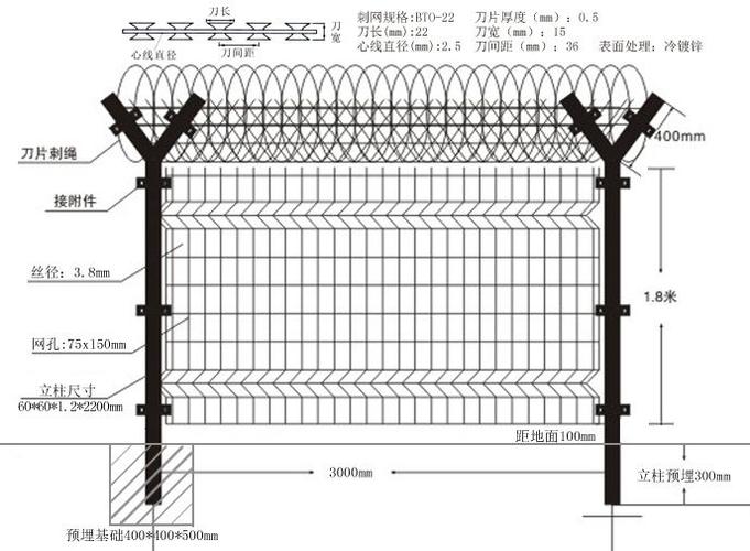 刺绳护栏网设计图（刺绳护栏网设计图纸大全）-第2张图片-室内构图家装