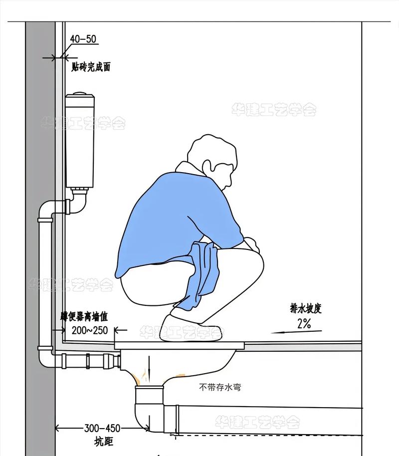 蹲便器设计图,蹲便器的构造图 -第3张图片-室内构图家装