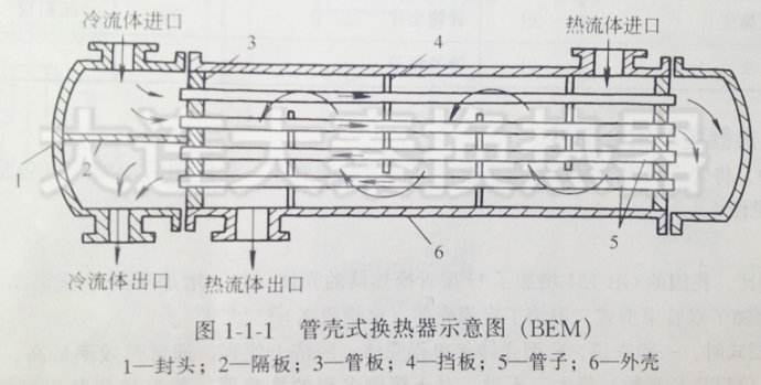 板式换热器设计图_板式换热器构造图-第1张图片-室内构图家装