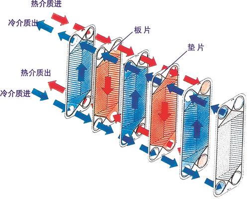 板式换热器设计图_板式换热器构造图-第3张图片-室内构图家装