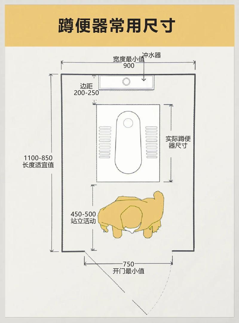 家用卫生间端坑设计图_家用卫生间的设计图-第1张图片-室内构图家装