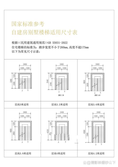 农村别墅楼梯尺寸标准 农村别墅楼梯在外设计图-第2张图片-室内构图家装