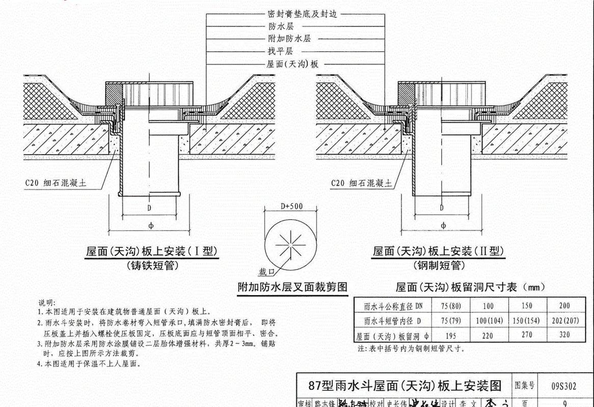  各种雨水斗设计图「雨水斗的分类」-第1张图片-室内构图家装