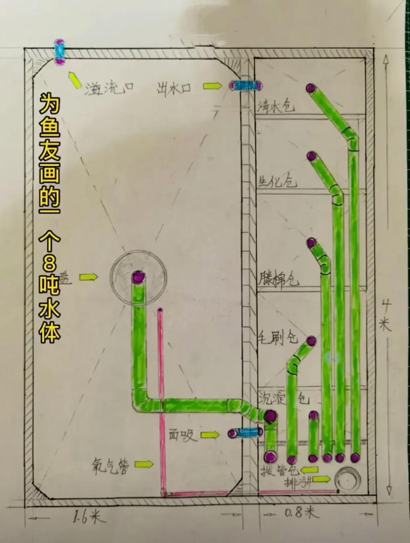 金鱼池怎么排鱼便 金鱼池排水设计图-第1张图片-室内构图家装