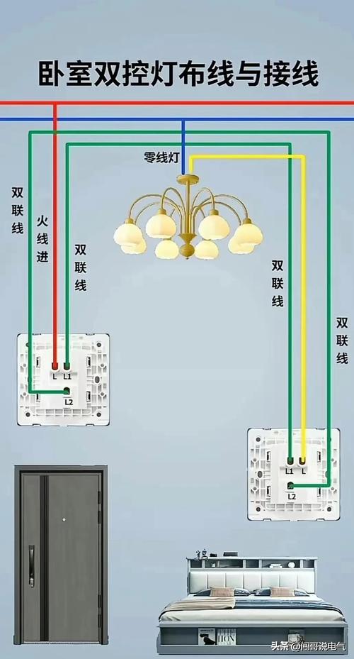 室内装修电路布线图解-室内装修电设计图-第3张图片-室内构图家装