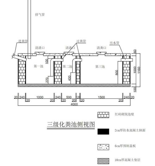 三级化粪池结构图详解 三级化粪池设计图-第1张图片-室内构图家装